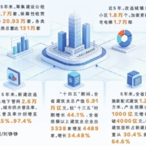 “十四五”湖南开工城市更新项目2.7万个