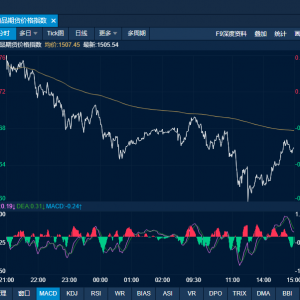 商品日报（12月16日）：铂钯交替领涨同创上市以来新高 沥青弱势下探年内低点 ...