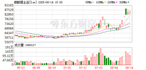 再破10万元/吨大关！融资客近300亿吸筹(附股)