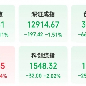 小市值科技重组潜力股，16股上榜