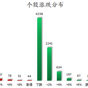 数据复盘丨53股获主力资金净流入超1亿元  龙虎榜机构抢筹12股 ...