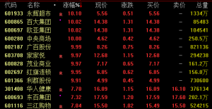 科技股，集体跳水！