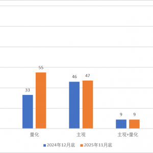 头部效应凸显，百亿私募大洗牌：量化激增、主观“换血”