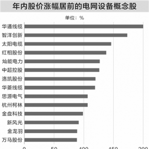 全社会用电量首超十万亿度 电网投资有望持续高景气