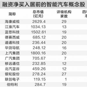 L3级自动驾驶开闸 智能汽车板块大幅上涨