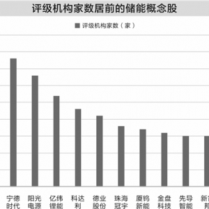 海外储能订单爆发 推动逾四十家公司上半年境外收入增长