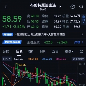 连跌数日！原油 集体“破位”