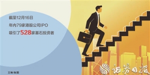 看好中国股市 国际长线资金源源不断流入