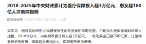 2018-2025年中央财政累计为医疗保障投入超3万亿元，惠及超180亿人次看病报销 ...