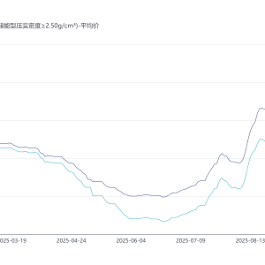 磷酸铁锂企业“涨声四起” 多家企业回复涨价事宜 多数企业订单已饱和【SMM热点】 ...