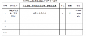 100MW/200MWh！山西原平市储能系统设备采购项目招标
