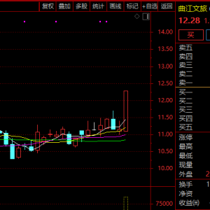 600706，突然垂直涨停！A股这一板块，连续爆发！