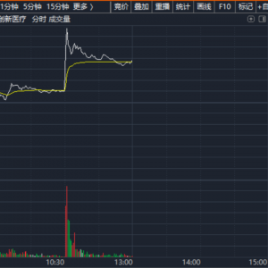 盘中，直线拉升！一则利好，突然来袭！