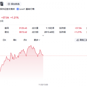 A股，新纪录！一签可赚近40万