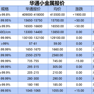 上海华通小金属报价（2025-12-17）
