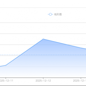 白银价格预测：非农数据喜忧参半，银价继刷历史新高至66美元上方 ...