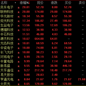 A股，午后大爆发！