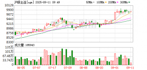 又创新高！白银年内涨超125%成黑马 机构解读后市