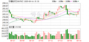 枧下窝锂矿进入首次环评信息公示阶段 专业人士：该公示属于正常审批环节 ...