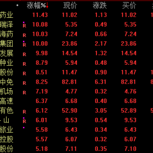 突发！000592、603122，尾盘直线跳水！