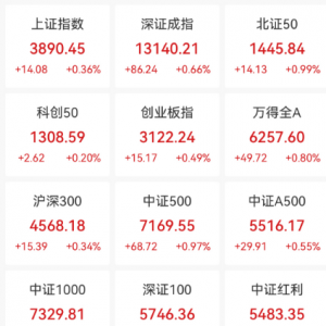 高位股尾盘大震荡，什么信号？本周主力资金撤离这些股（附名单） ...