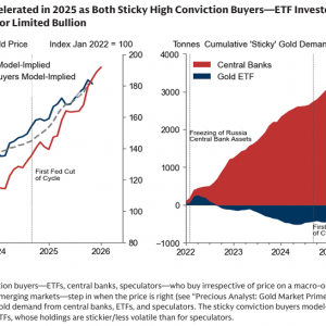 高盛2026年大宗商品展望：黄金看涨至4900美元 原油或遭遇逆风行情 ...