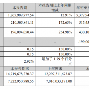 金力永磁：银海新材年产5000吨稀土产品废弃物综合利用项目已取得相关主管部门批复 ...
