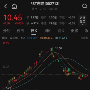 002713，突发大消息！曾收获24个涨停！
