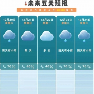 大风！降温！这波太猛！长沙人提前做好准备！