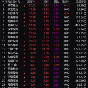 满屏涨停！刚刚，利好冲上热搜！