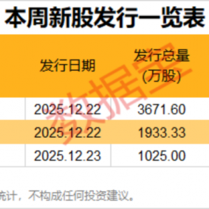 国资将入主，002175，复牌一字涨停！600800，超146万手卖单封跌停 ...