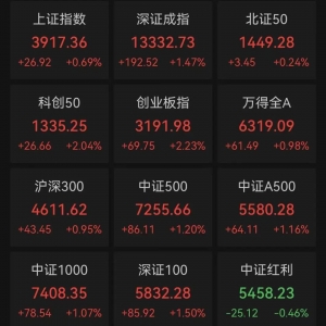 爆发！超百股涨停