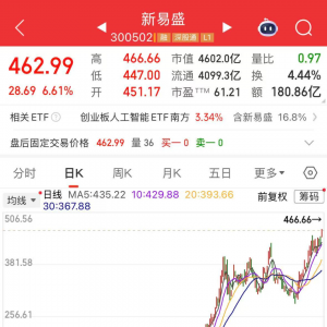 大牛股再创新高！两大主线集体爆发（附名单）