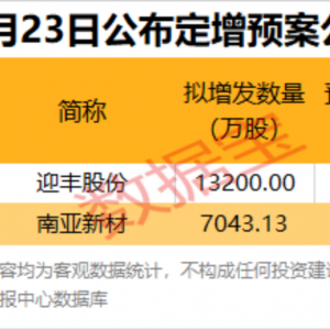 这一概念又飙涨，封关红利持续释放！最新筹码大幅集中股名单发布 ...