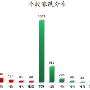 数据复盘丨78股获主力资金净流入超1亿元  龙虎榜机构抢筹14股 ...