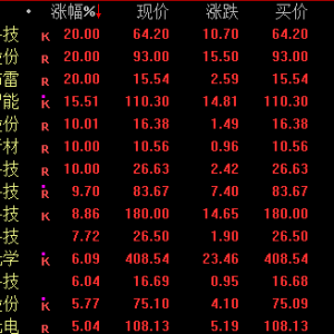 尾盘飙升！002837，涨停！迈入“千亿俱乐部”