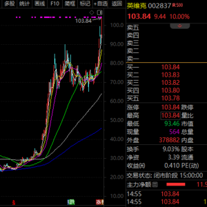 002837，十倍潜力股！6G上升为国家战略，两路资金加仓股曝光