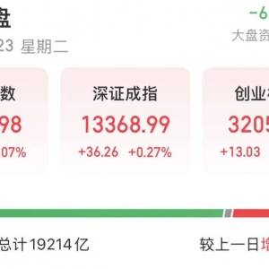 A股尾盘拉升！释放什么信号？