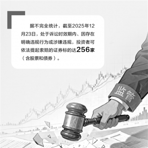代表人诉讼步入常态化 年内投资者可索赔证券标的超250家