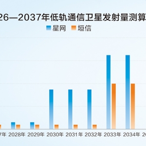 破局三大瓶颈 技术与资本协同发力实现“飞天梦”