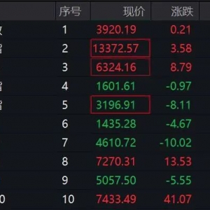 002718，筹划控制权变更，紧急停牌！股价昨日涨停！