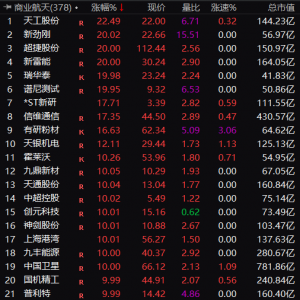 满屏涨停！刚刚，彻底爆发！