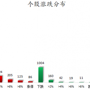 数据复盘丨商业航天、卫星互联网等概念走强  104股获主力资金净流入超1亿元 ...