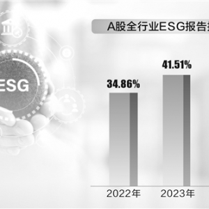 H股类别股东大会频现反对票 ESG议题成两地上市新关切