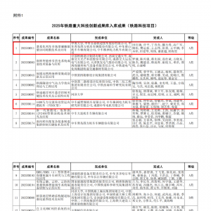 株洲5项科技成果成功入选国家铁路局重大科技创新成果库