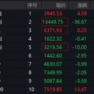 无惧严重异常波动！001331，10连板！