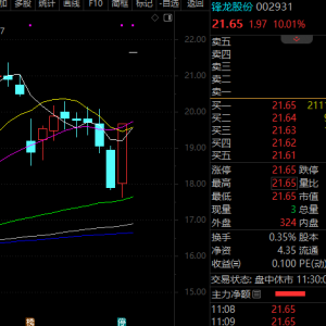 近460万手抢筹，002931，流通盘远远不够卖！人形机器人龙头股揭秘 ...