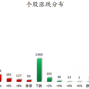 数据复盘丨93股获主力资金净流入超1亿元  龙虎榜机构抢筹12股 ...