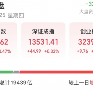 七连阳！沪指剑指4000点，春季躁动提前点燃？
