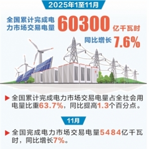 时报数说 1至11月全国电力市场 交易电量破6万亿千瓦时